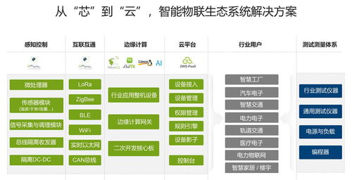 立功科技沖刺創業板 以技術推廣引領產業創新
