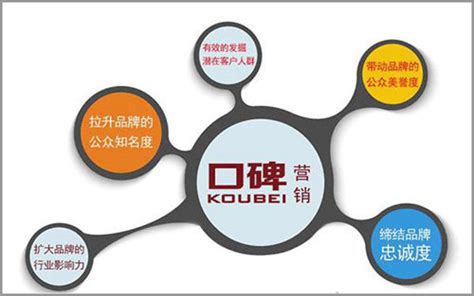 口碑好的SEO企業(yè)這樣選 專業(yè)待遇與實(shí)效解讀